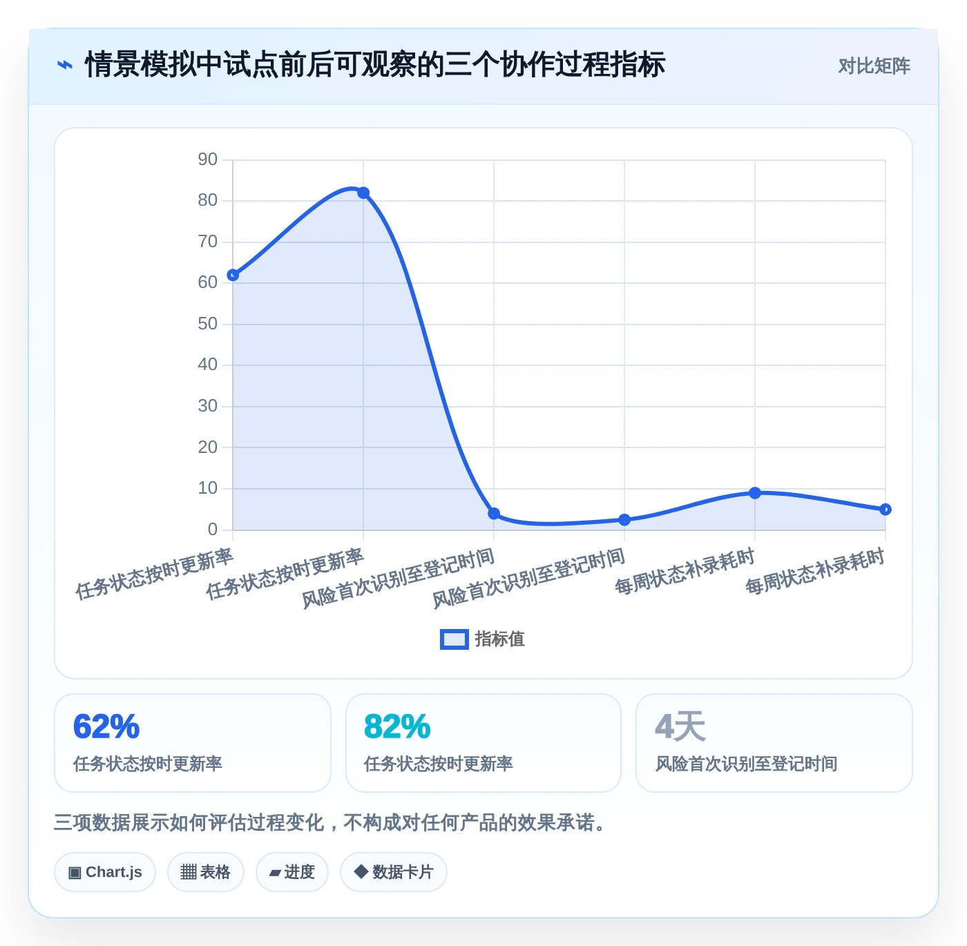 2026年顶级项目经理用的软件大盘点:6款效率神器详细对比