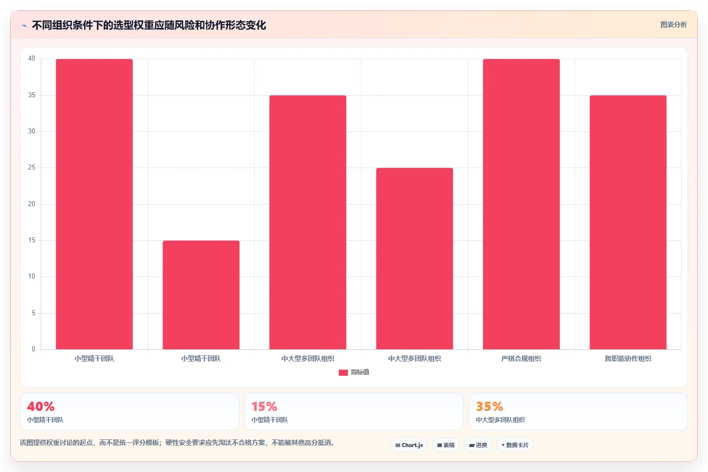 研发团队必备:2026年最值得投资的5款项目任务管理平台