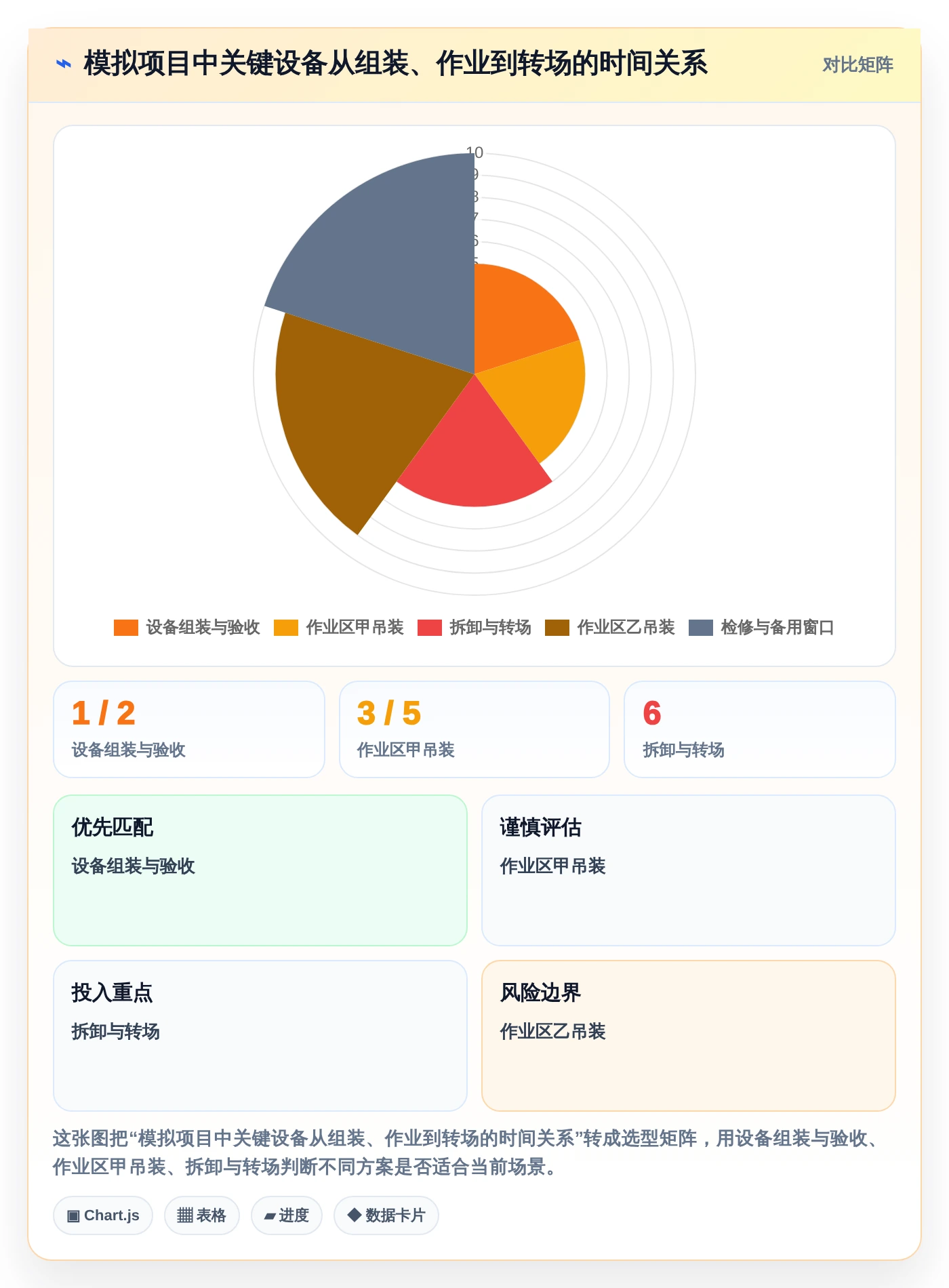 2026年工程管理必备：6款顶级起重机三级进度计划用什么软件全面对比