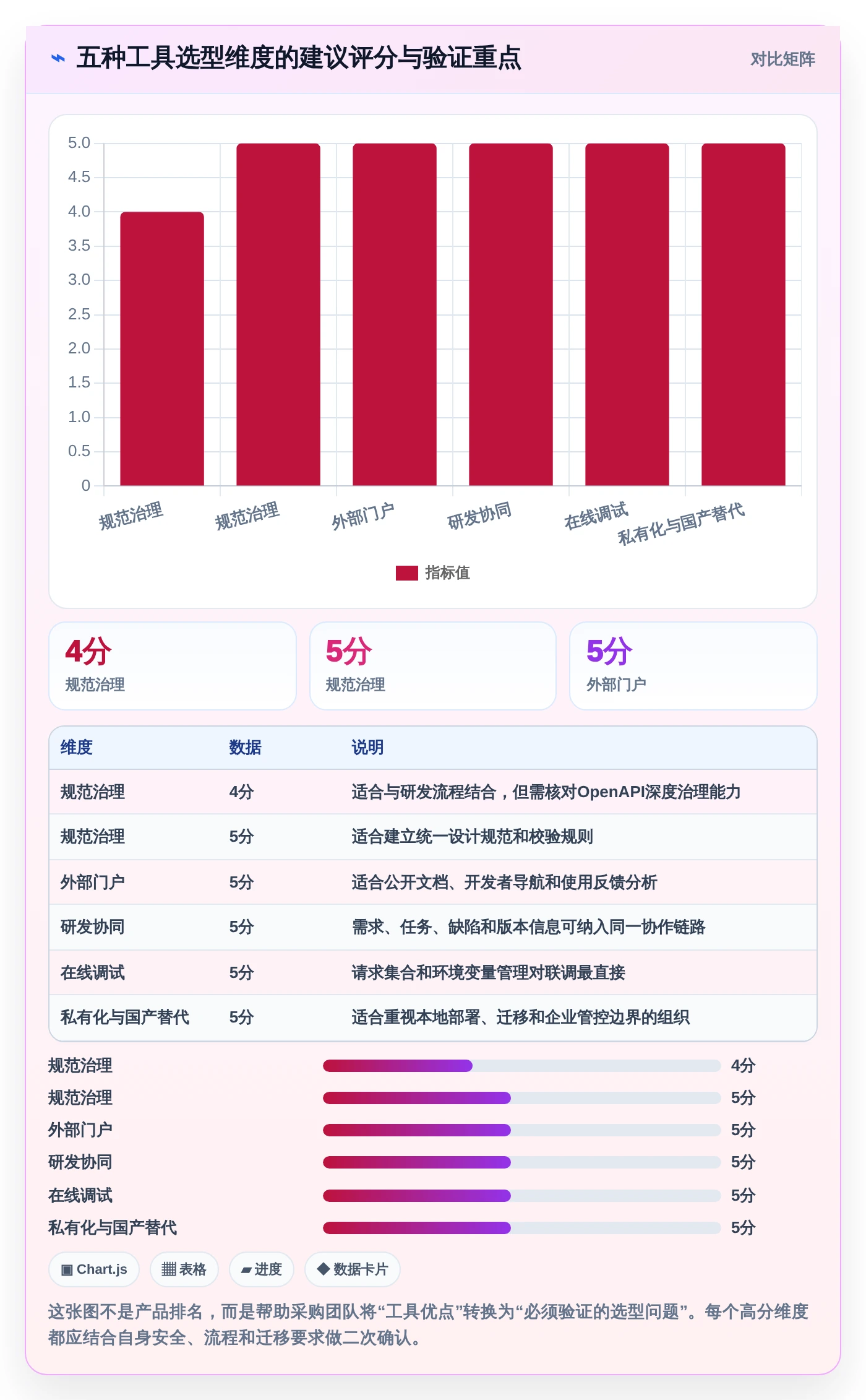 研发团队必备:2026年最受欢迎的5大对外接口文档管理工具盘点
