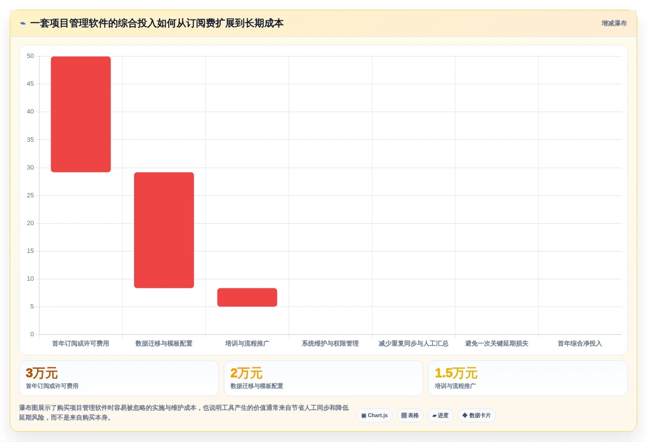 项目管理新趋势:2026年不可错过的5款工作事项跟踪软件