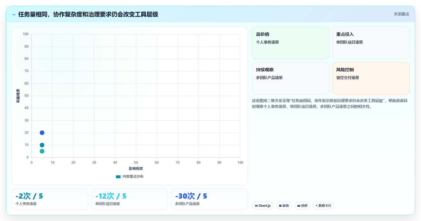 从入门到精通：2026年项目清单工具选型完全指南
