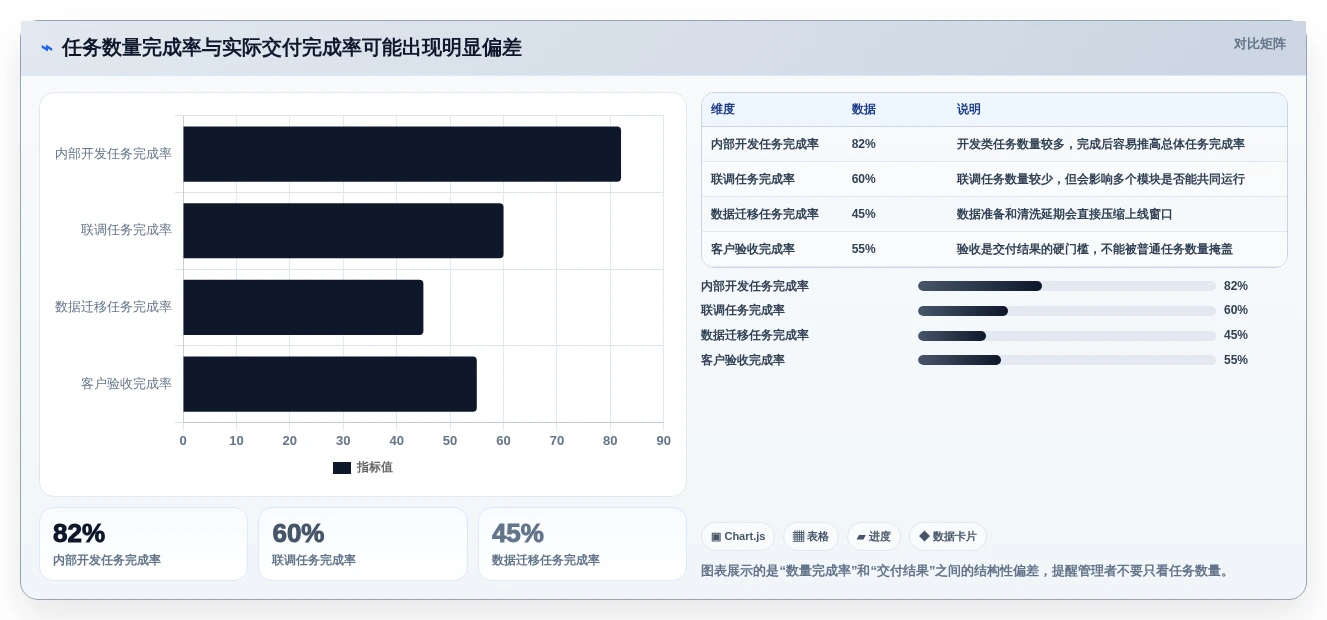 2026年项目管理必备:6款高效项目跟踪进度表excel工具大盘点