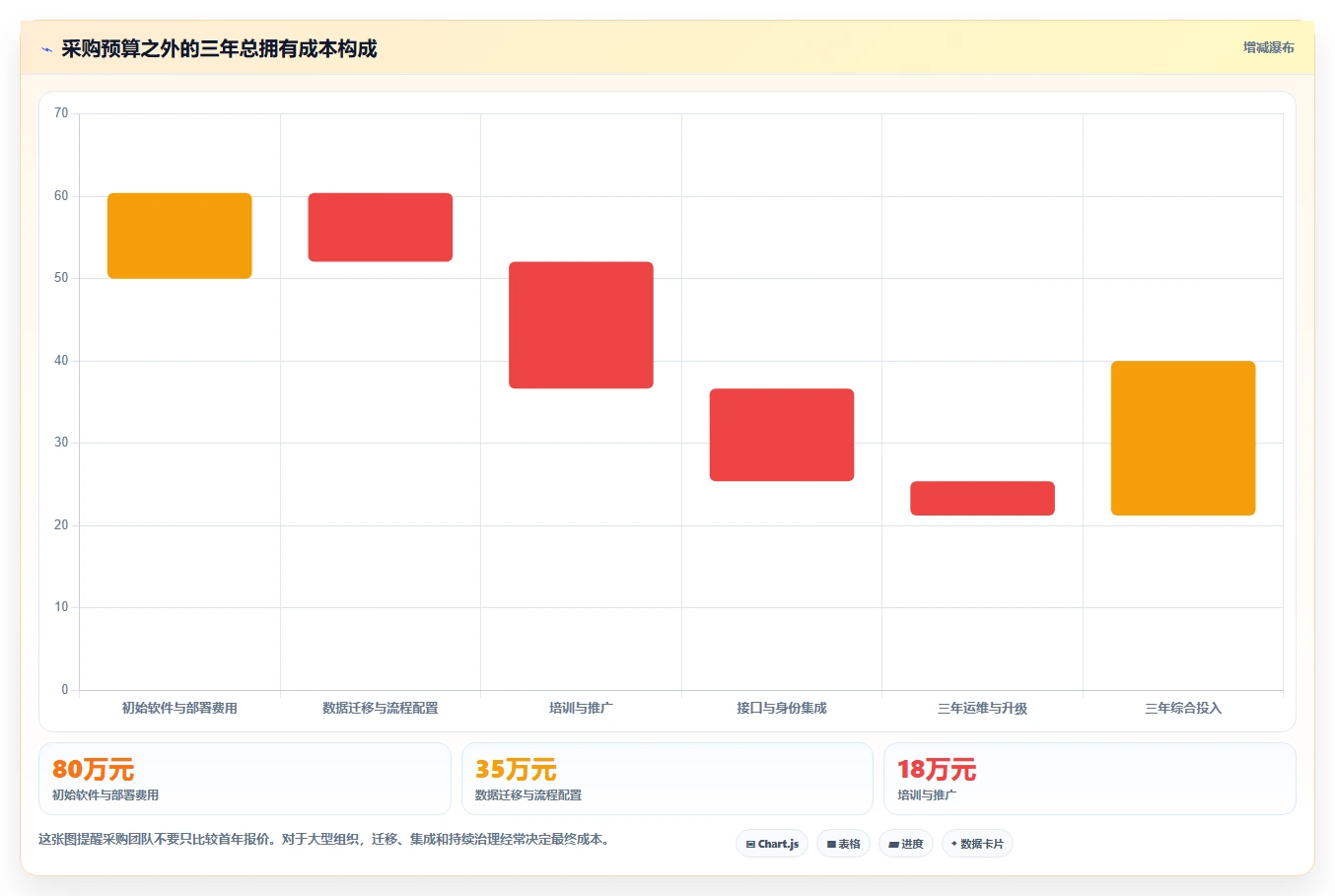 解锁高效研发：2026年最值得投资的7款年月计划管理系统