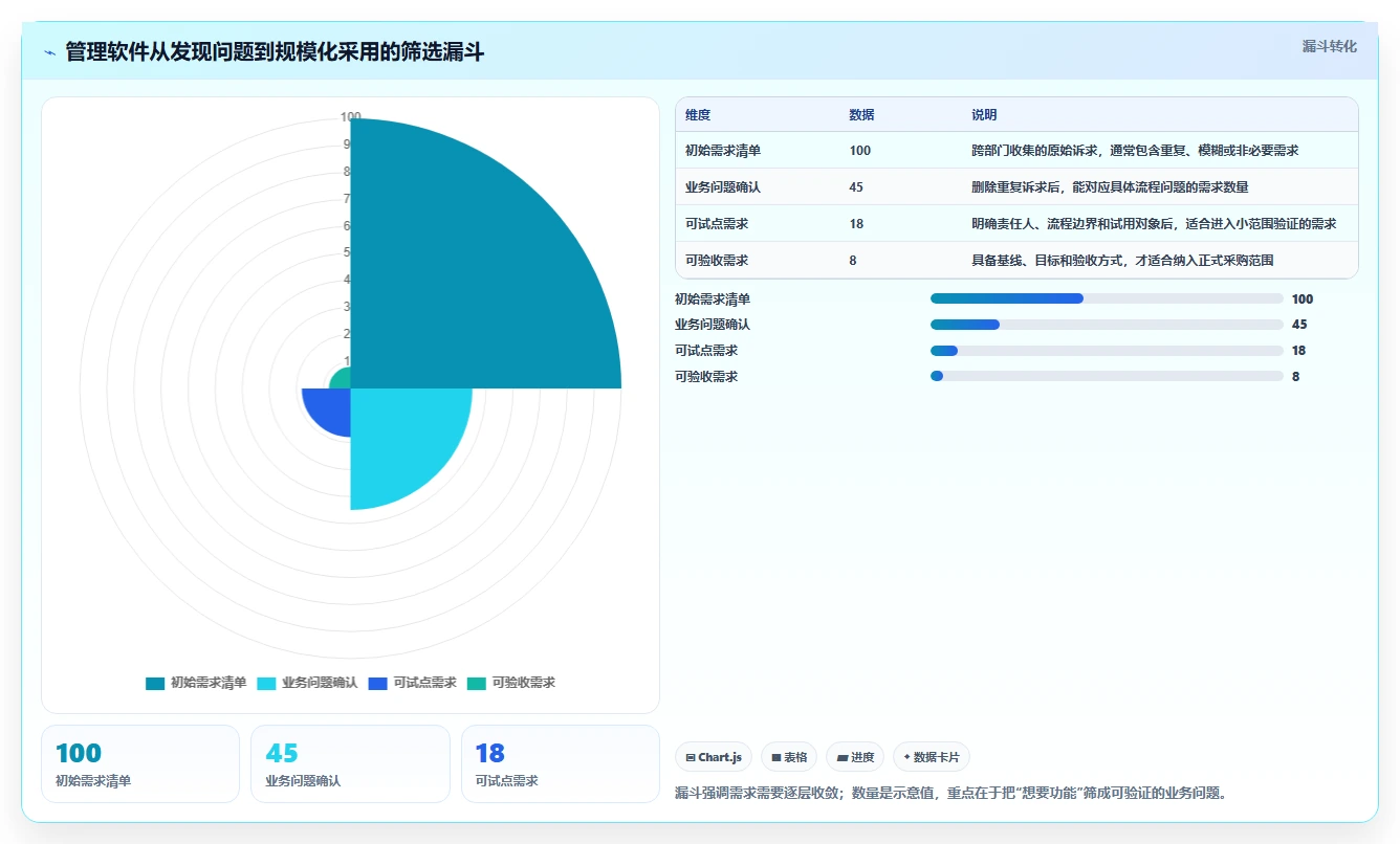 2026年必备：7款顶尖数字化管理工具有哪些大盘点