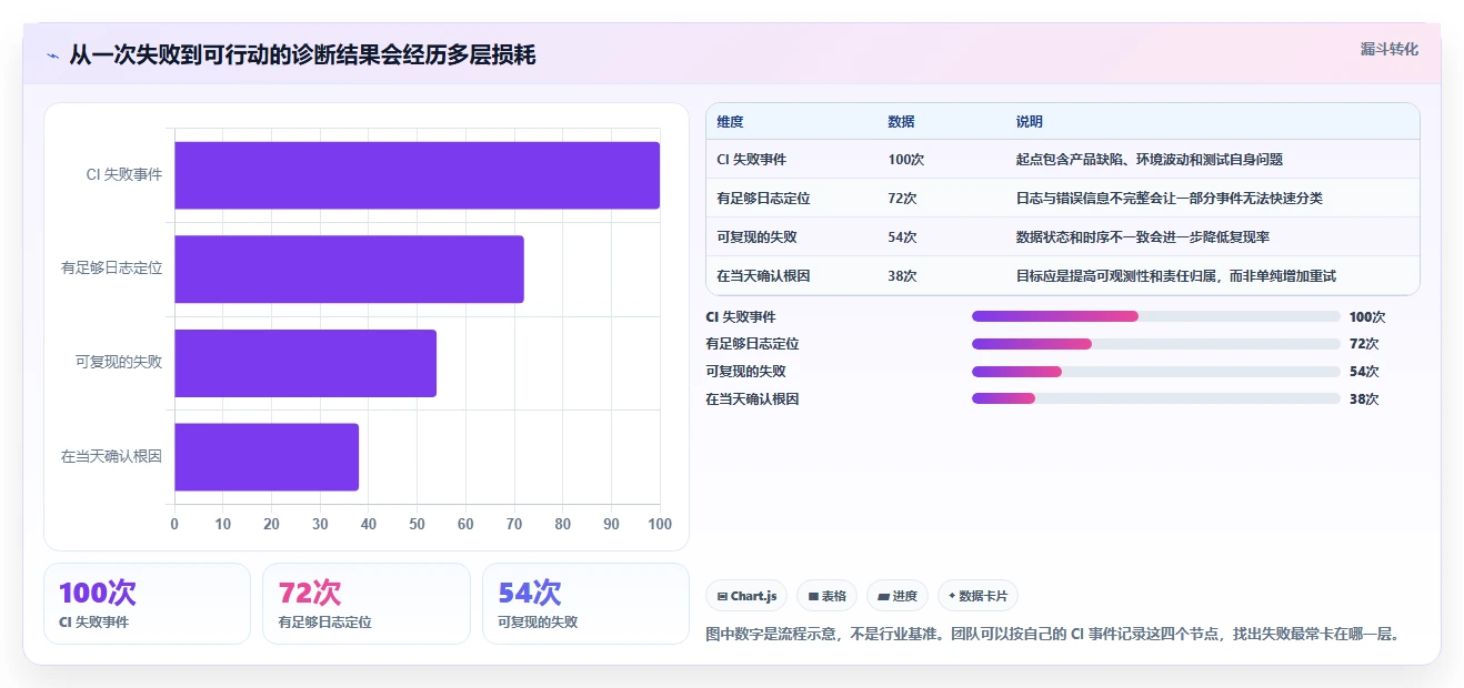 前端自动化测试工具选型指南:2026年最值得投资的5大工具