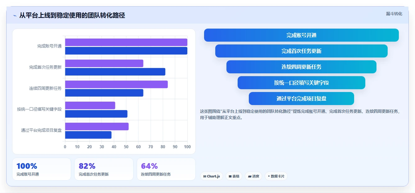 2026年效率之选:6大可视化软件管理平台助你轻松掌控项目全局