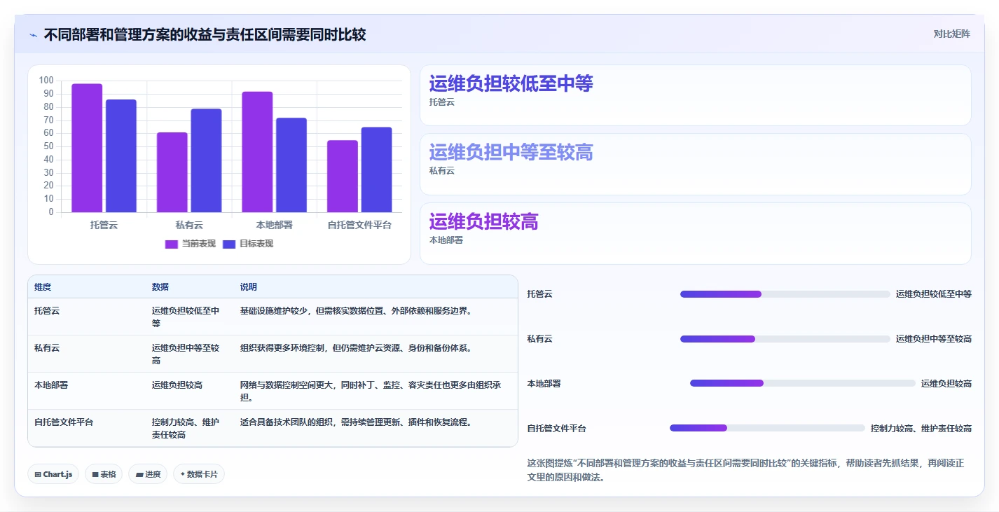 提升团队效率:2026年值得关注的5大内网协同办公工具推荐