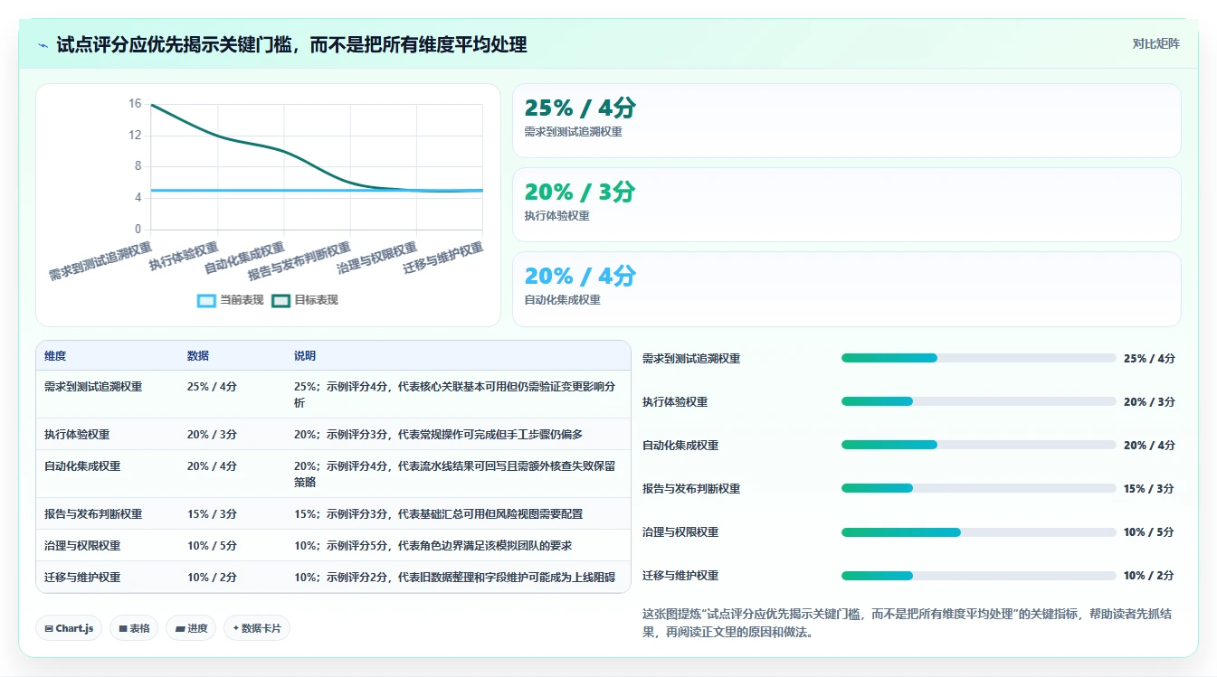 敏捷开发必备:2026年度7款顶级敏捷测试工具深度对比