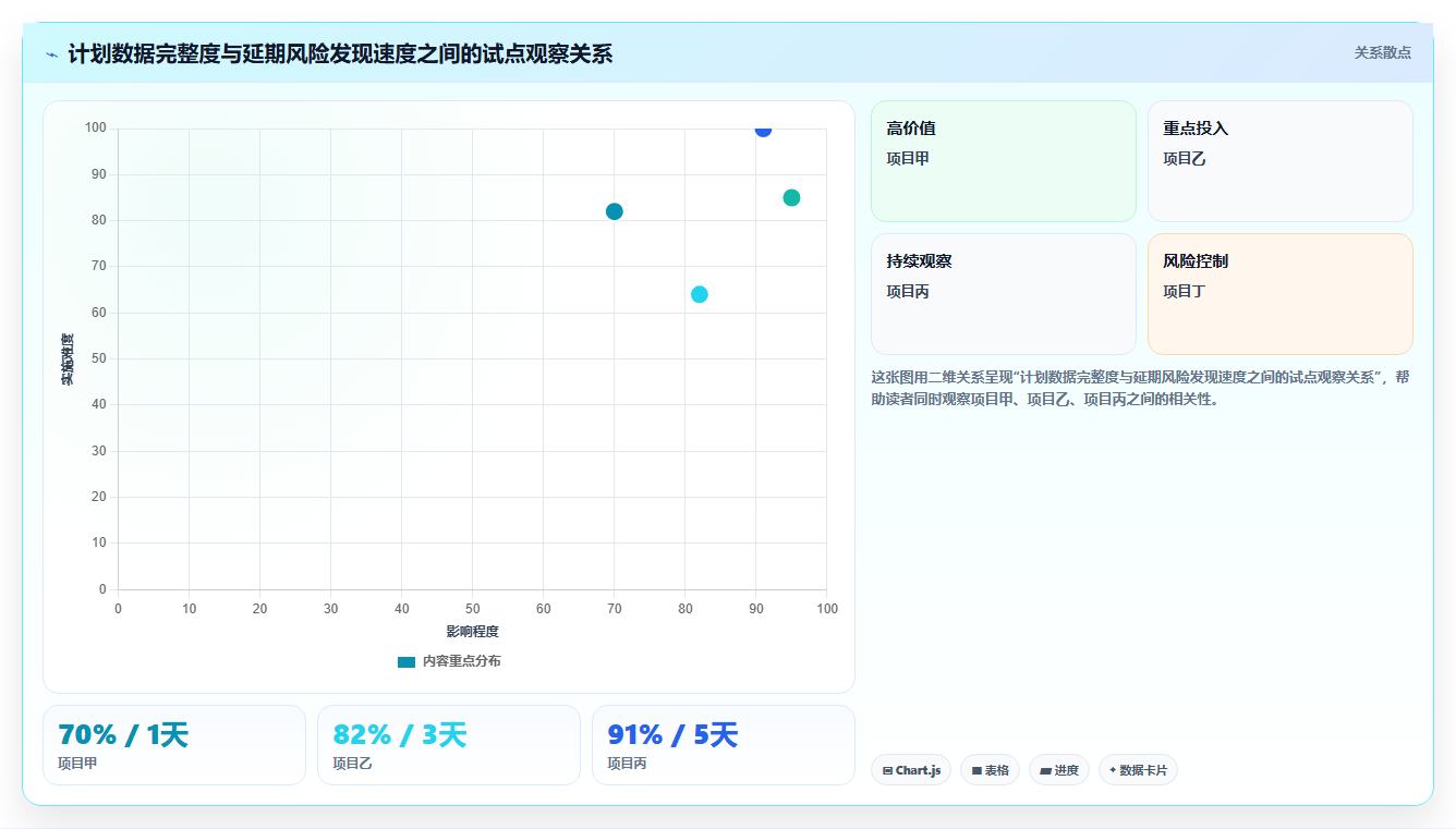 2026年效率之选:6大工作计划管理平台工具深度对比
