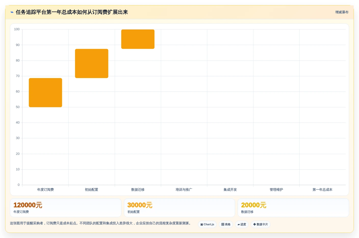 从初创到企业:2026年如何选择适合你的任务追踪平台?