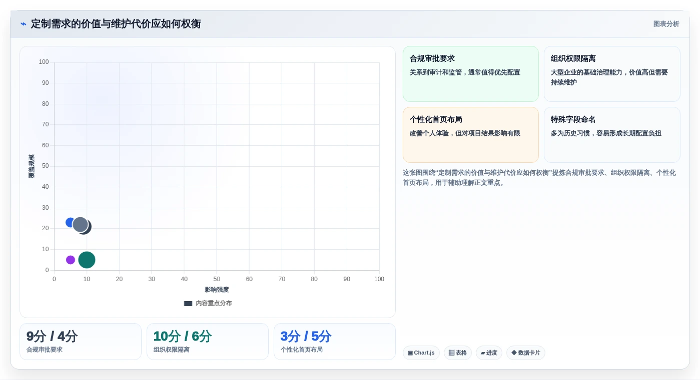 从小型团队到大型企业:2026年项目全流程管理系统选型指南
