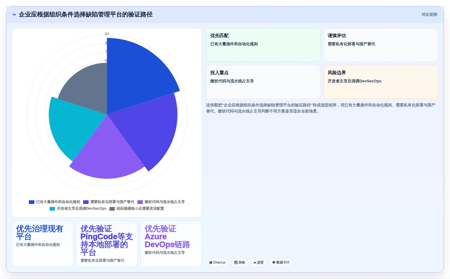 企业效率提升利器:2026年最值得投资的5款软件缺陷管理平台