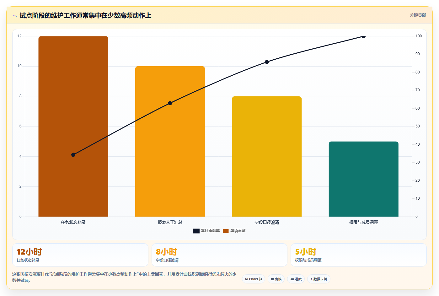 选对工具事半功倍:2026年项目跟踪管理工具选型指南