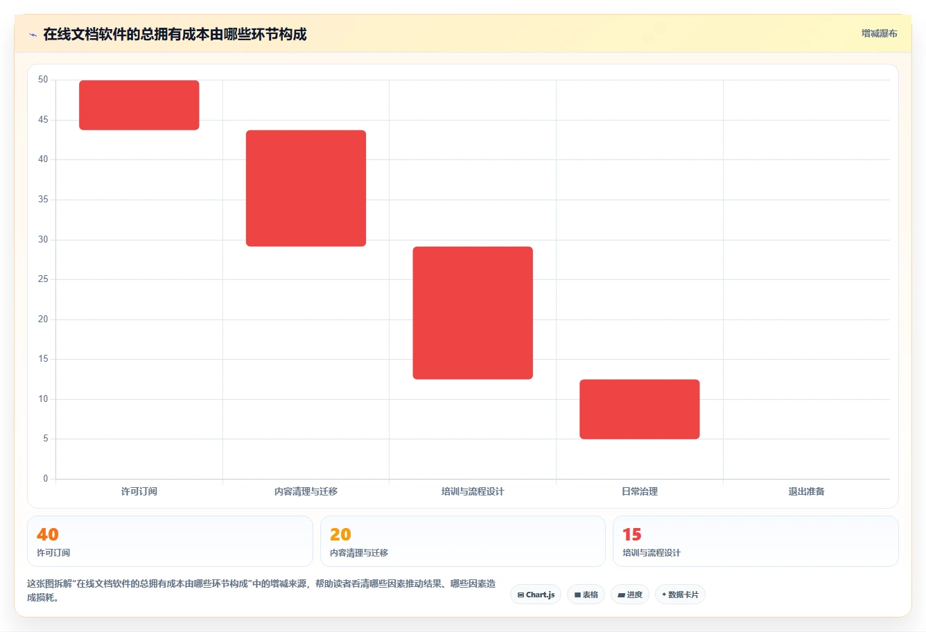 告别繁琐文档管理：2026年最值得投资的5款好用的在线文档软件
