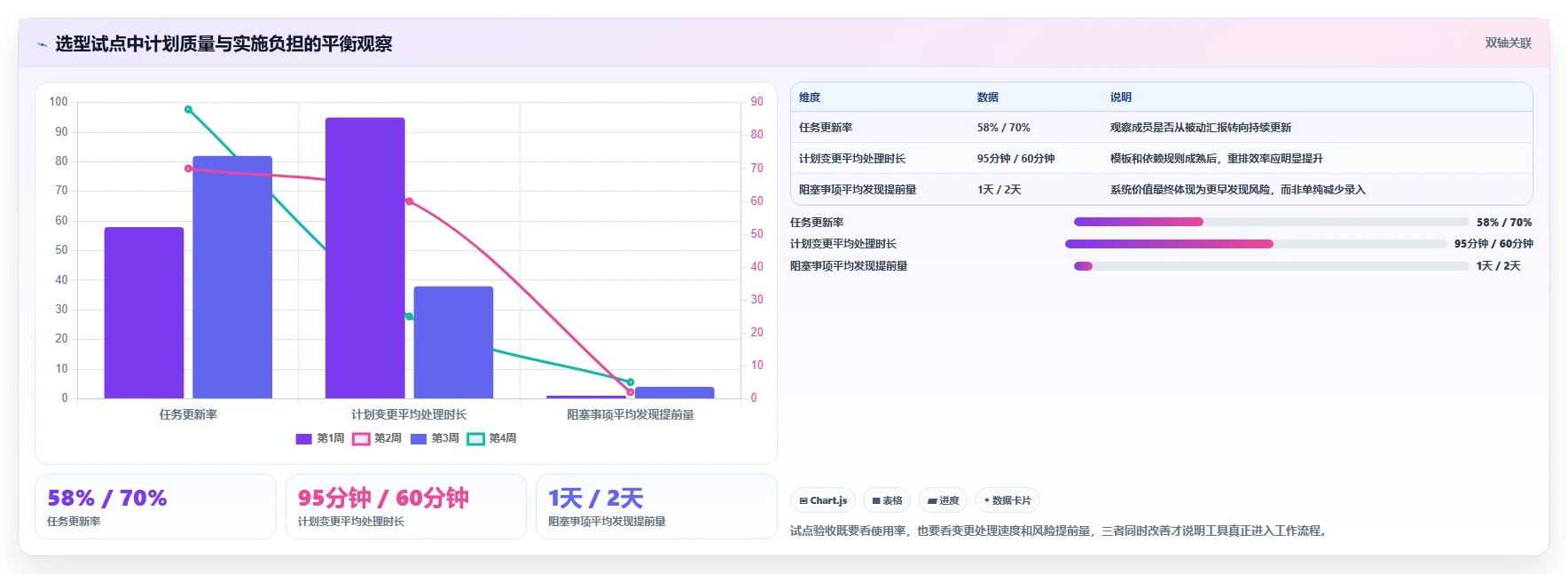 项目经理必读:2026年7款最佳进度计划生成软件推荐及选型指南
