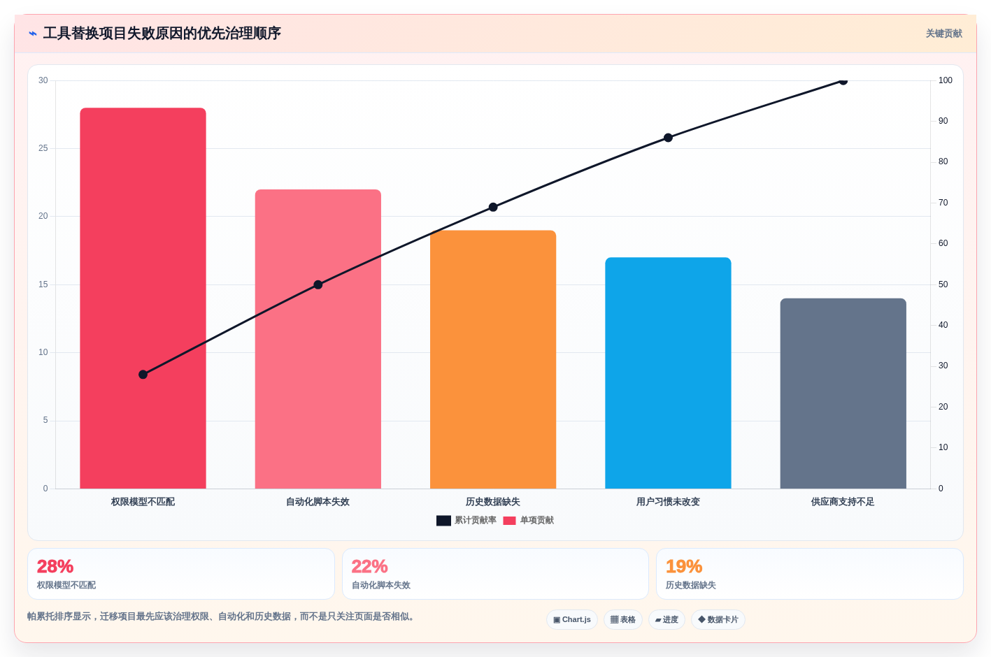 选对工具事半功倍:2026年最值得投资的5大项目开发工具