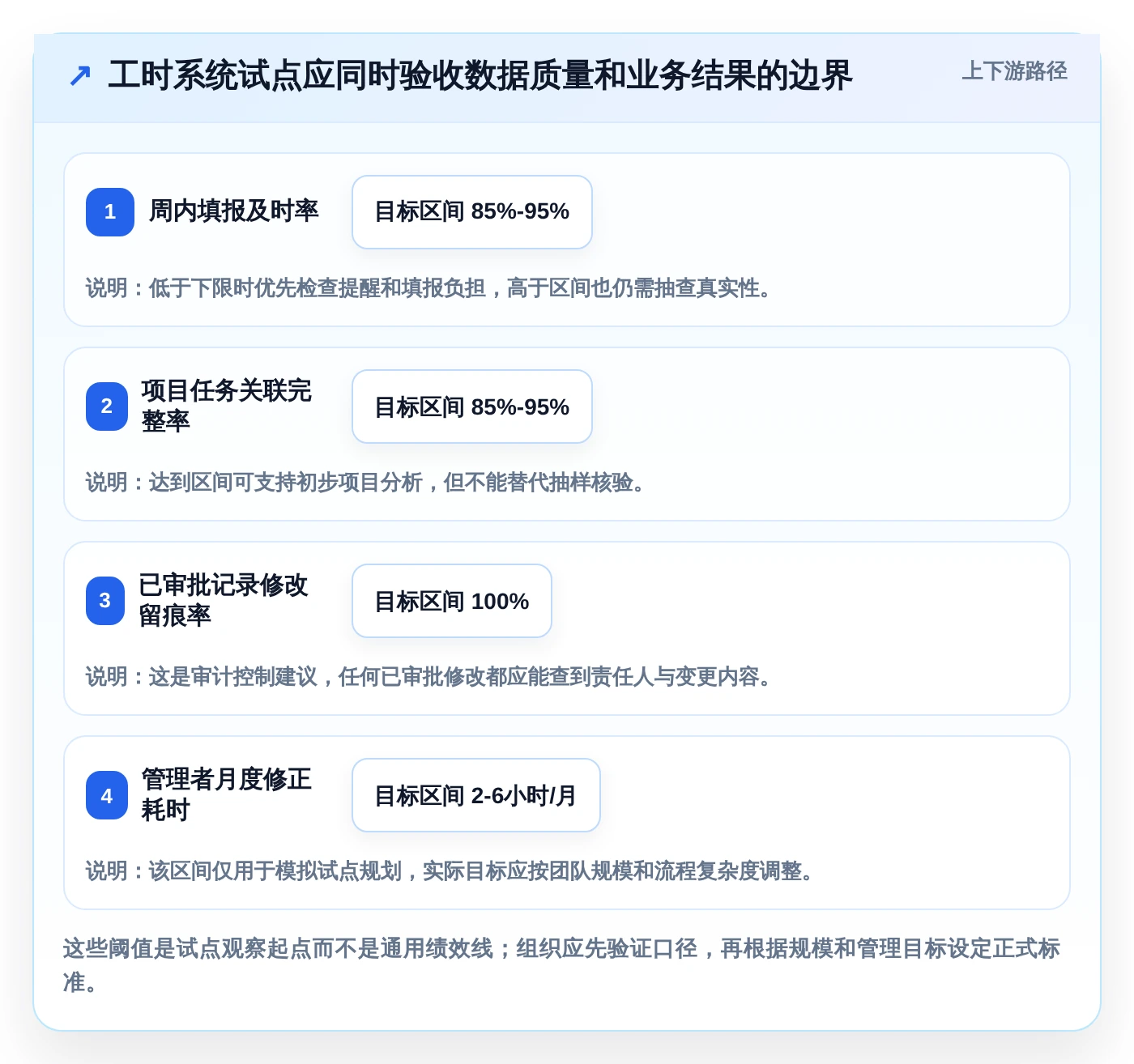 解锁企业效能：2026年最佳工时日历表选型指南