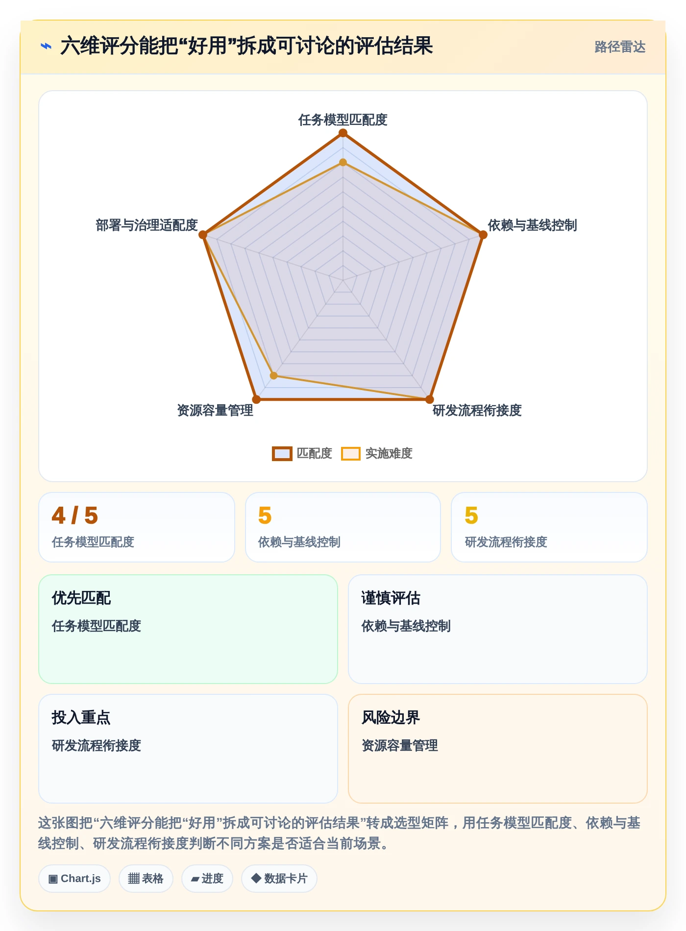 2026年项目经理必备：8款顶级项目计划排期软件全面对比