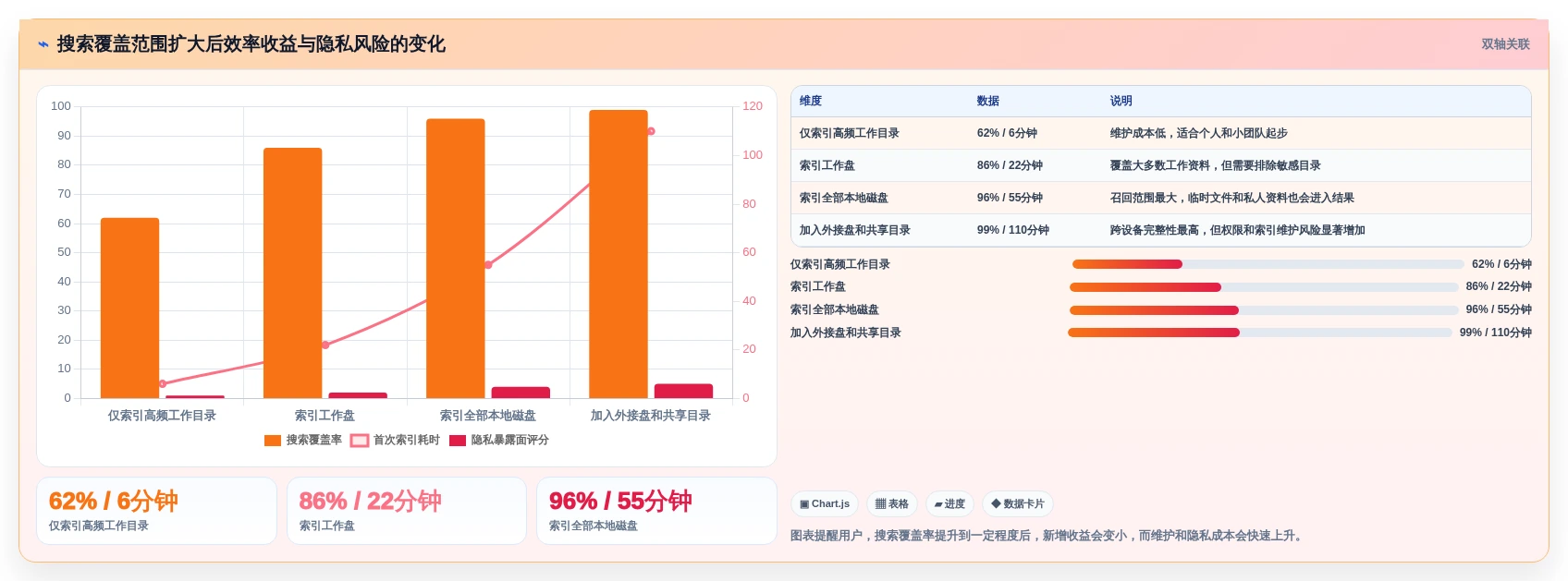 2026年效率之选：6款顶级找文件软件全面对比