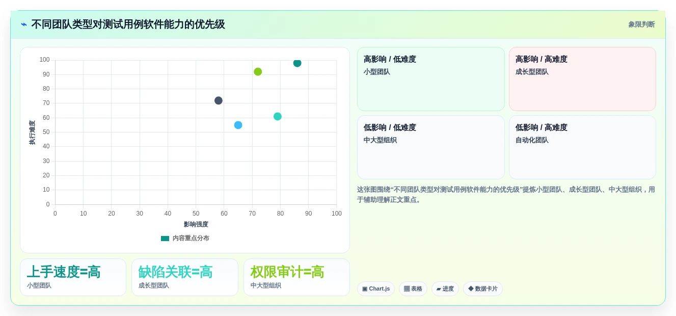如何选择适合团队的测试用例编写软件?2026年最新选型指南