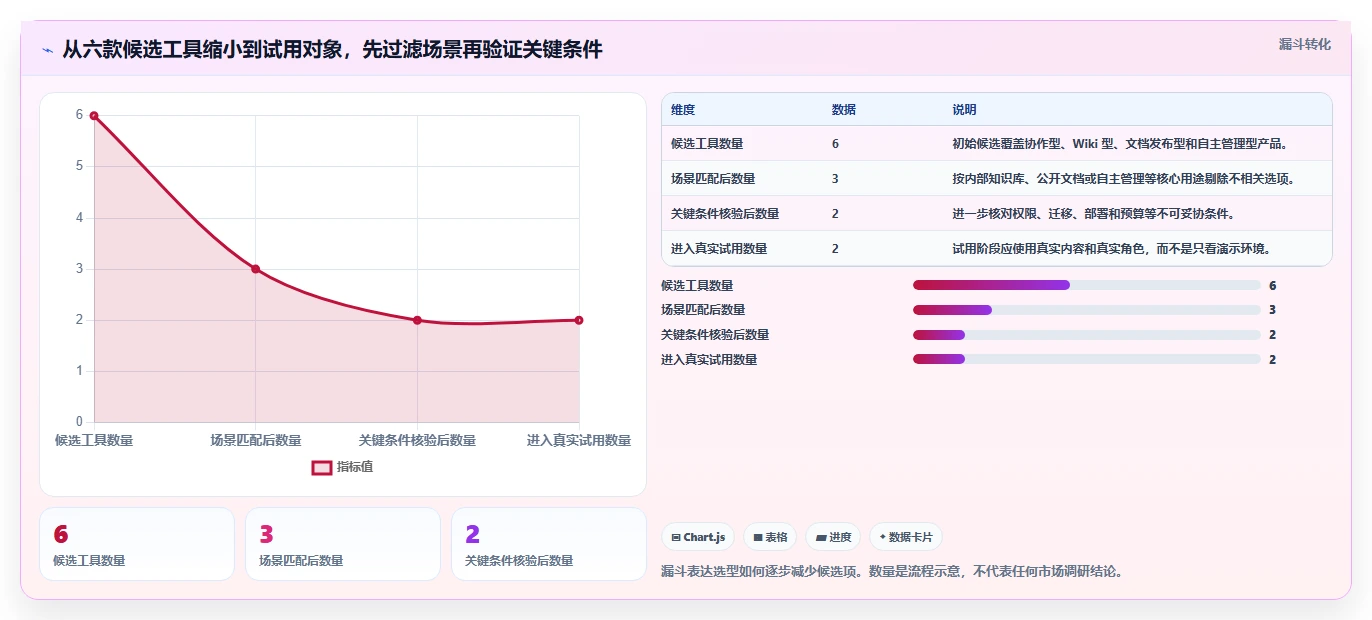 知识库网站工具盘点：2026 年最热门的 6 款工具