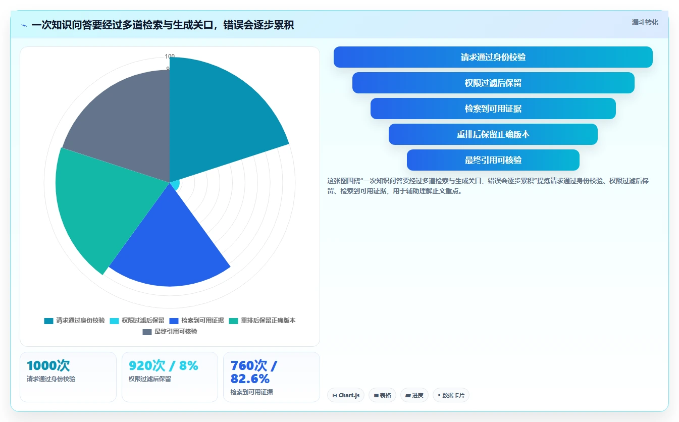 如何选择最适合你的程序调用知识库?2026年研发团队必读选型指南