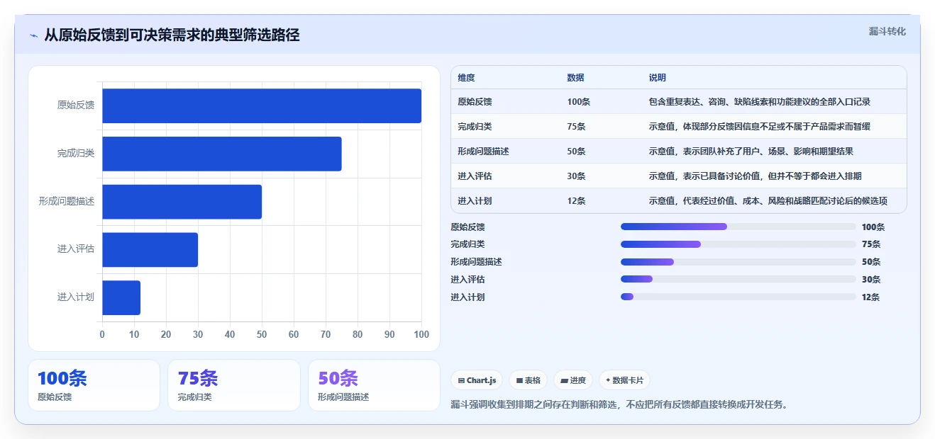 提升项目成功率:2026年最值得投资的5大需求收集管理工具