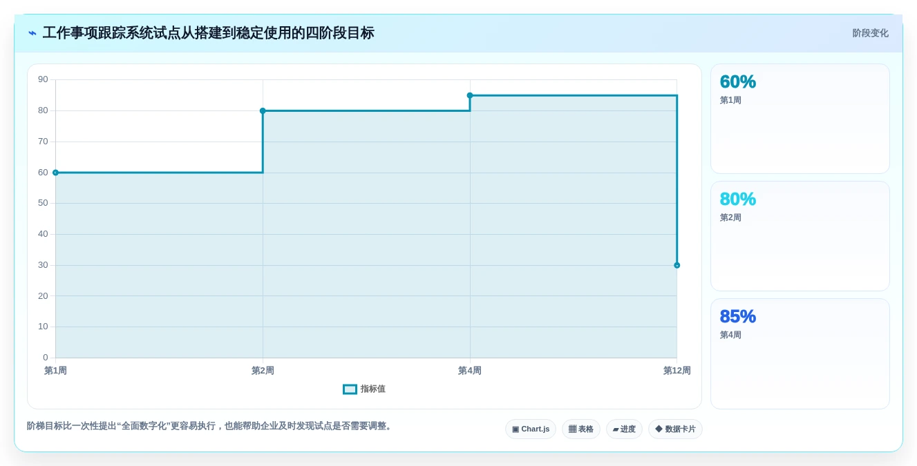 2026年效率之选：6大工作事项跟踪系统工具全面对比