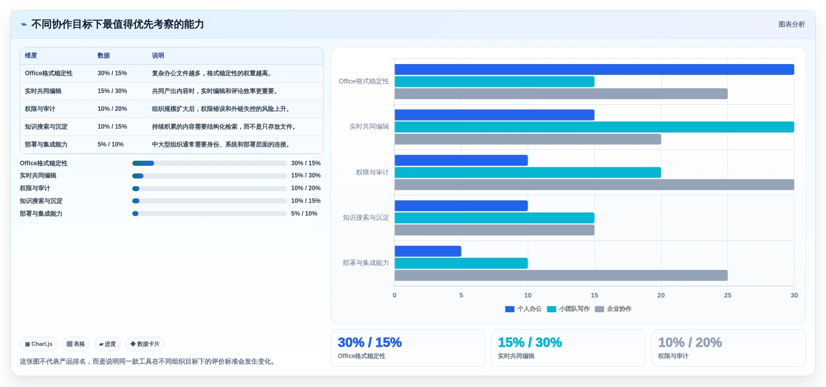 如何选择最适合你的文档协作在线编辑软件？2026年7大热门工具对比