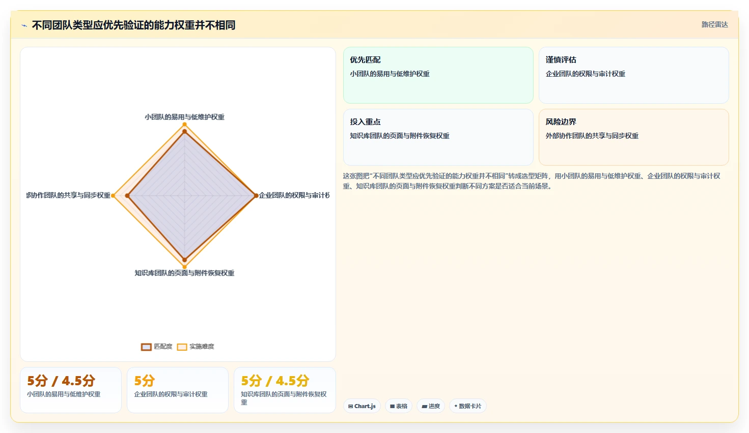 如何选择最佳文档版本记录管理工具?2026年6款热门工具深度分析