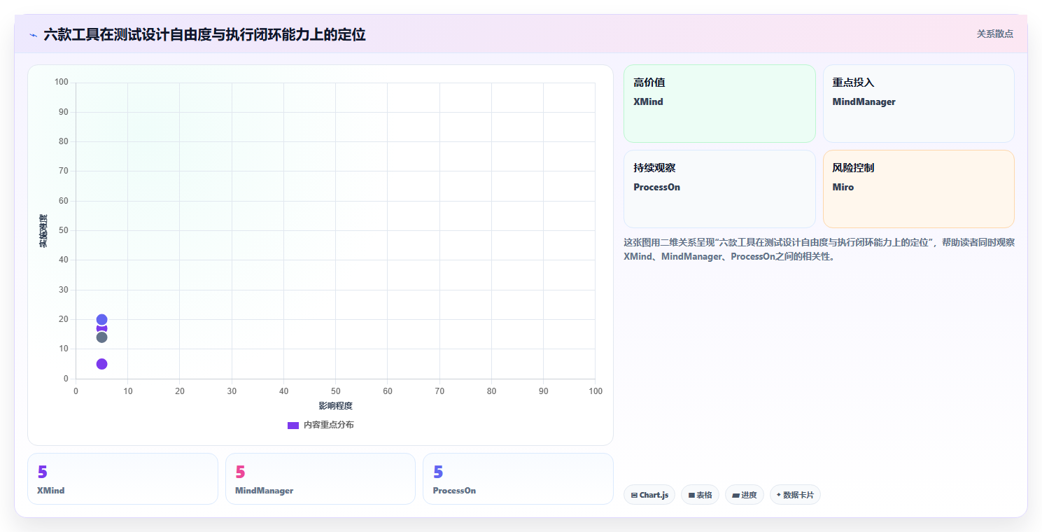 2026年效率之选：6大思维导图测试用例平台工具对比