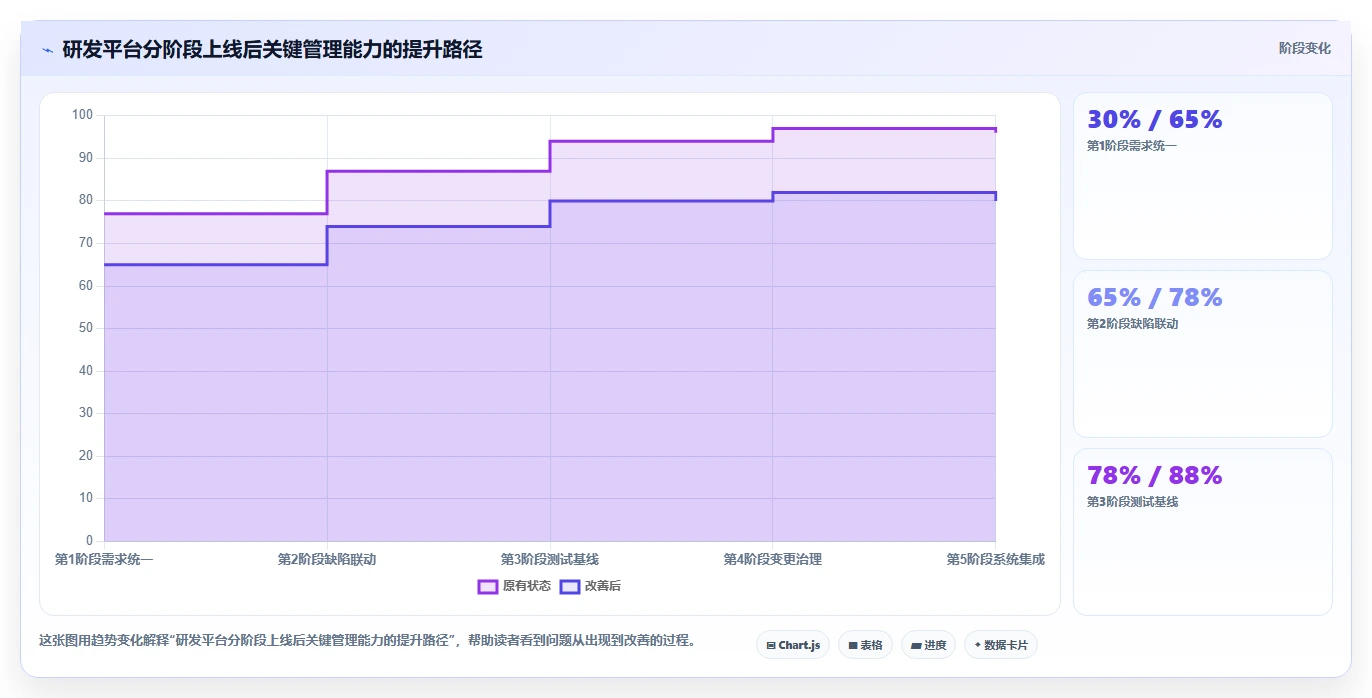 2026年精密仪器研发管理流程软件大盘点:7款顶级工具助力高效研发