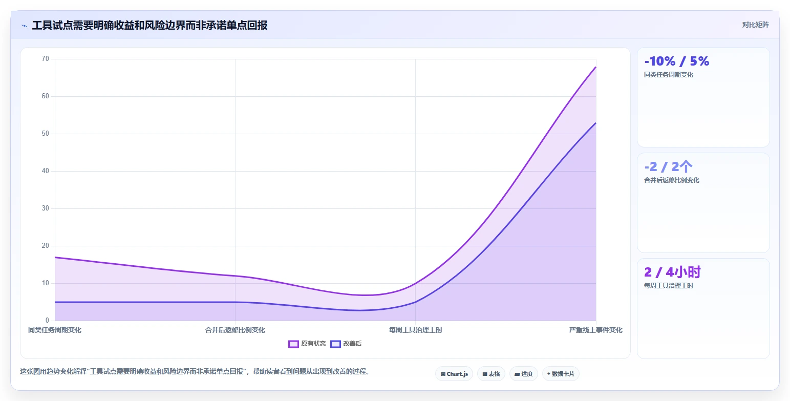 2026年软件开发的软件大盘点：8款提升效率的顶级工具