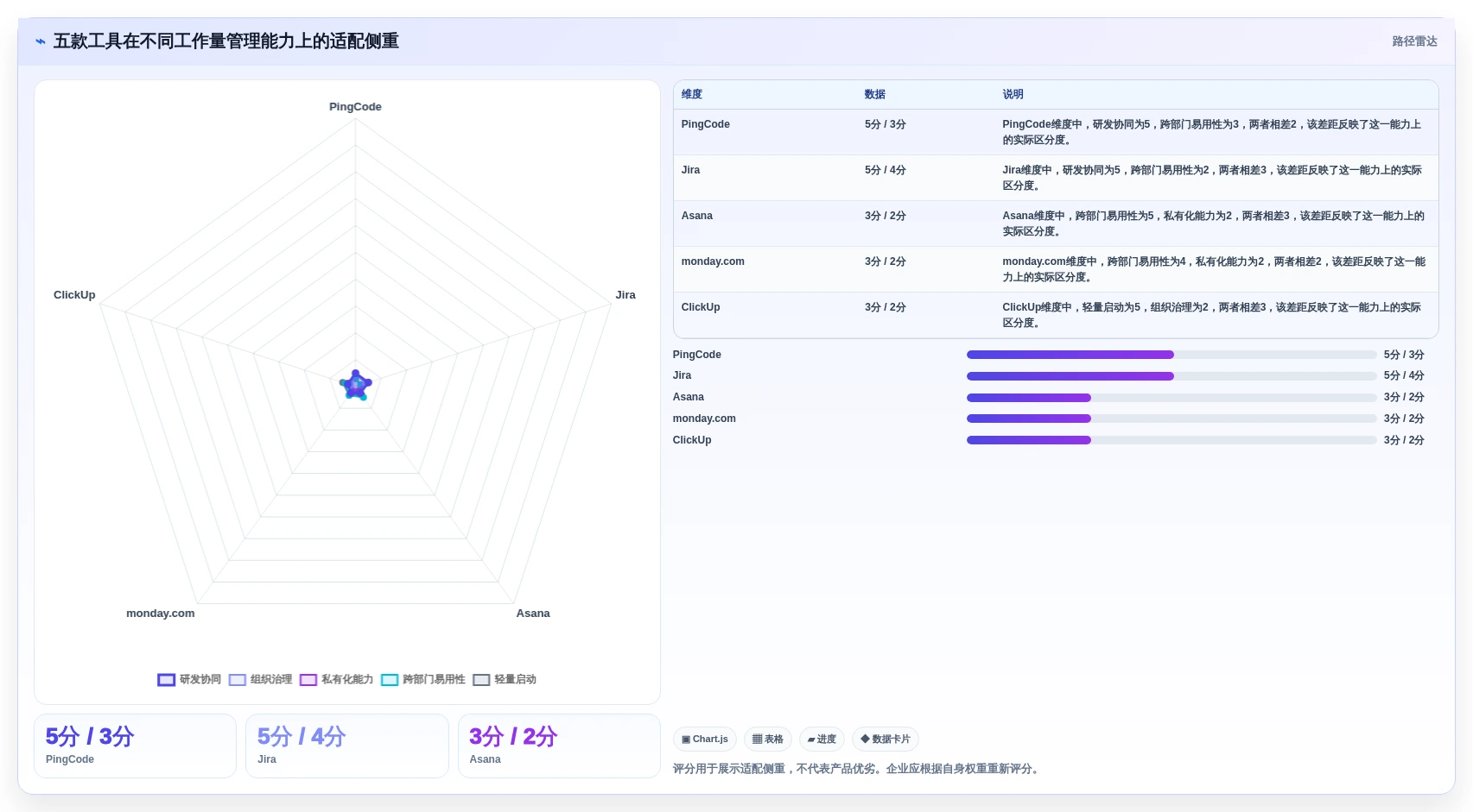 提升团队效率:2026年最值得投资的5大工作量管理软件推荐