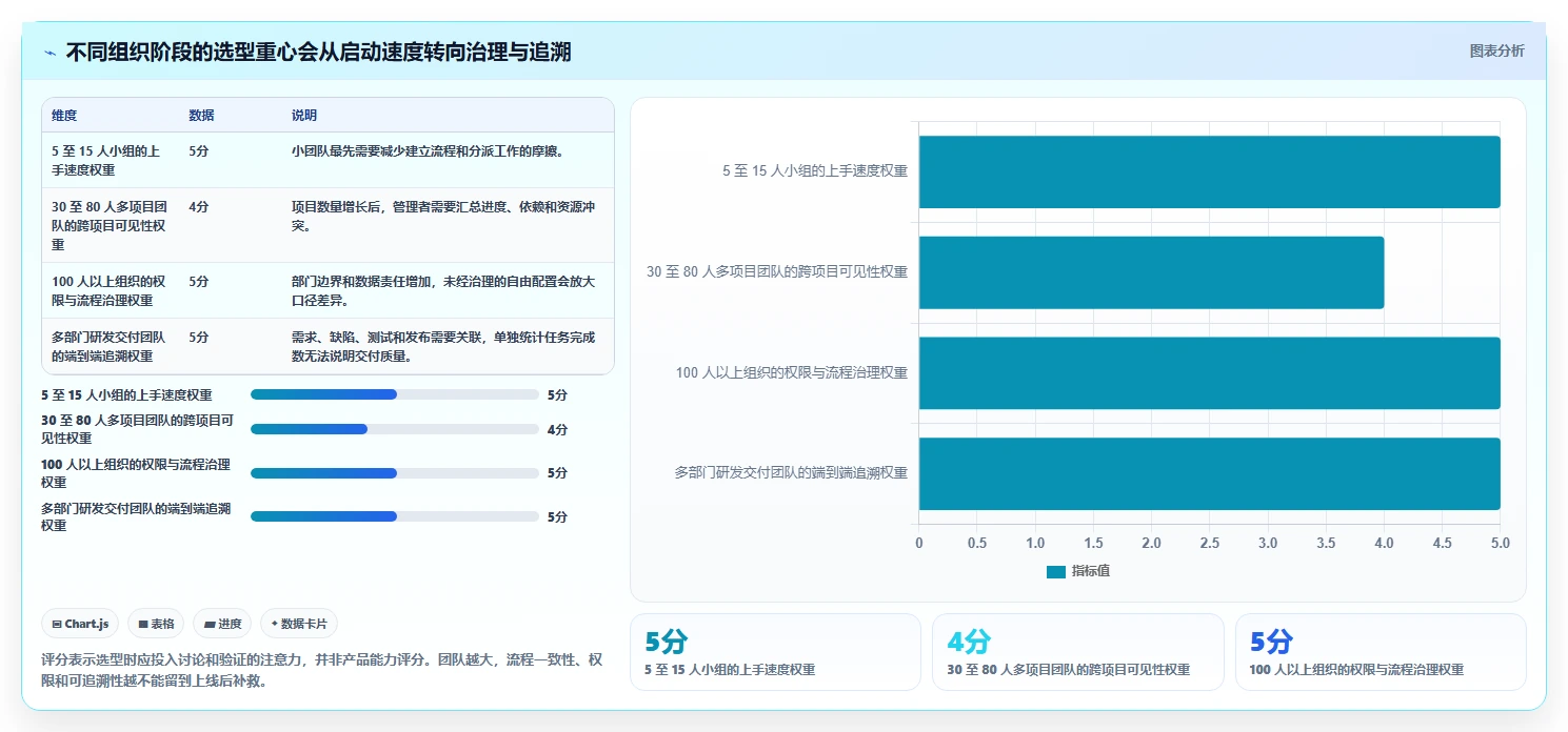 项目经理必读：2026年工作效率管理软件选型指南 – 8款新锐工具评测