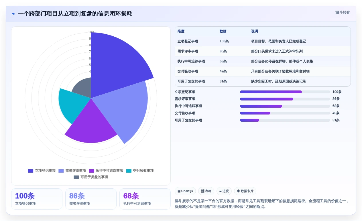 项目经理福音:2026年7个热门项目全流程管理工具深度测评