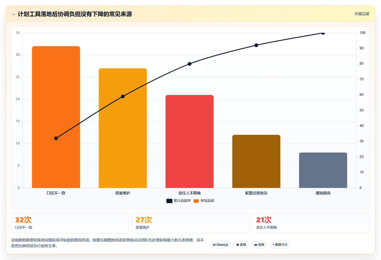 解锁团队协作:2026年5款革新性计划工具深度剖析