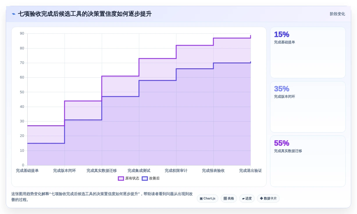 选对缺陷系统事半功倍:2026年最值得投资的5大工具盘点