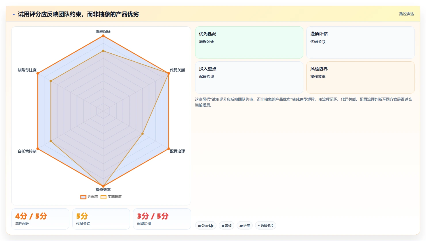 研发团队福音:2026年热门小型bug管理工具TOP7盘点