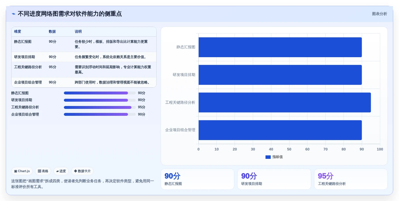 2026年进度网络图用什么软件做？8款热门工具全面对比