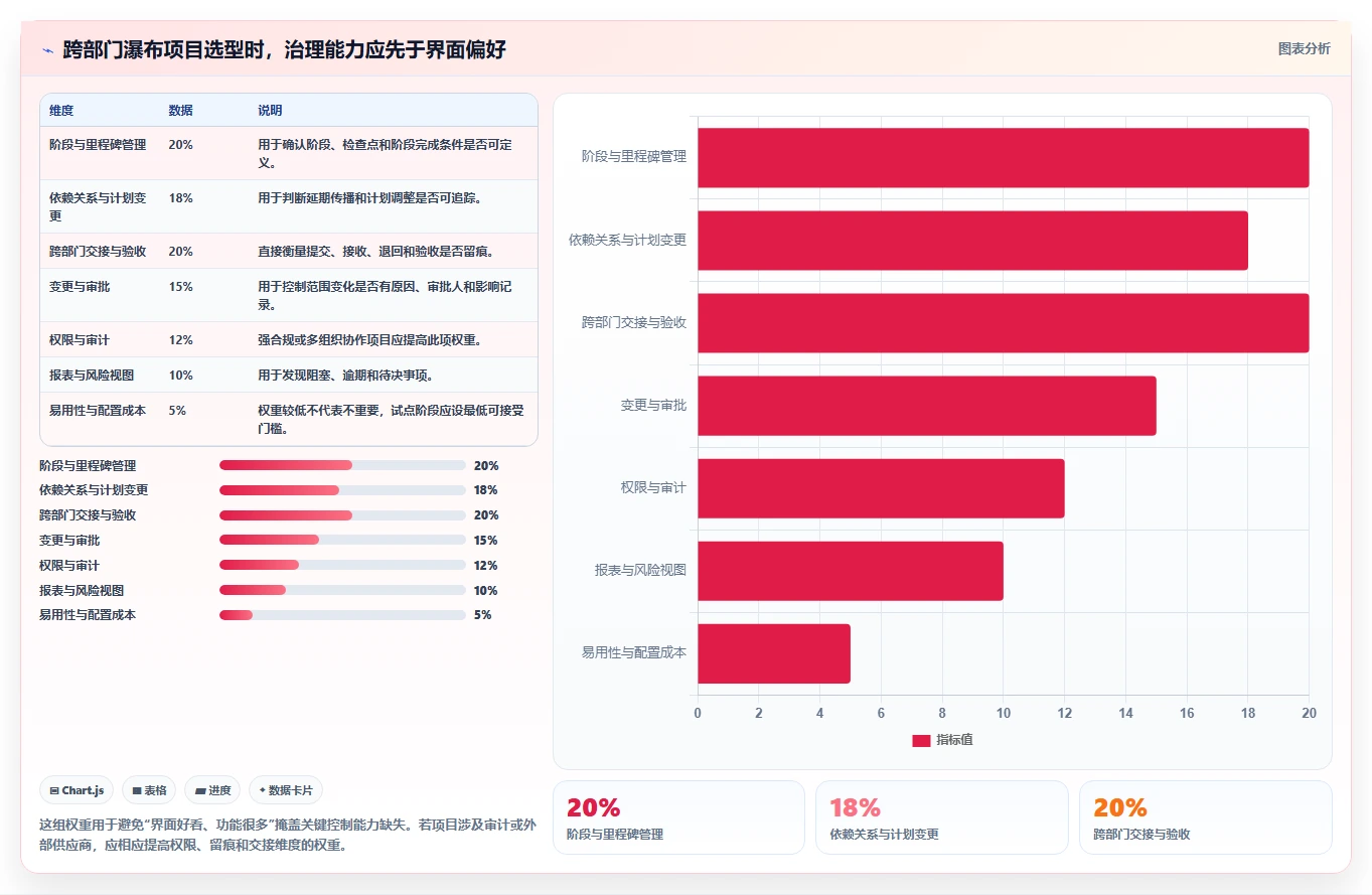 跨部门协作瀑布管理工具有哪些？2026年选型指南与测评
