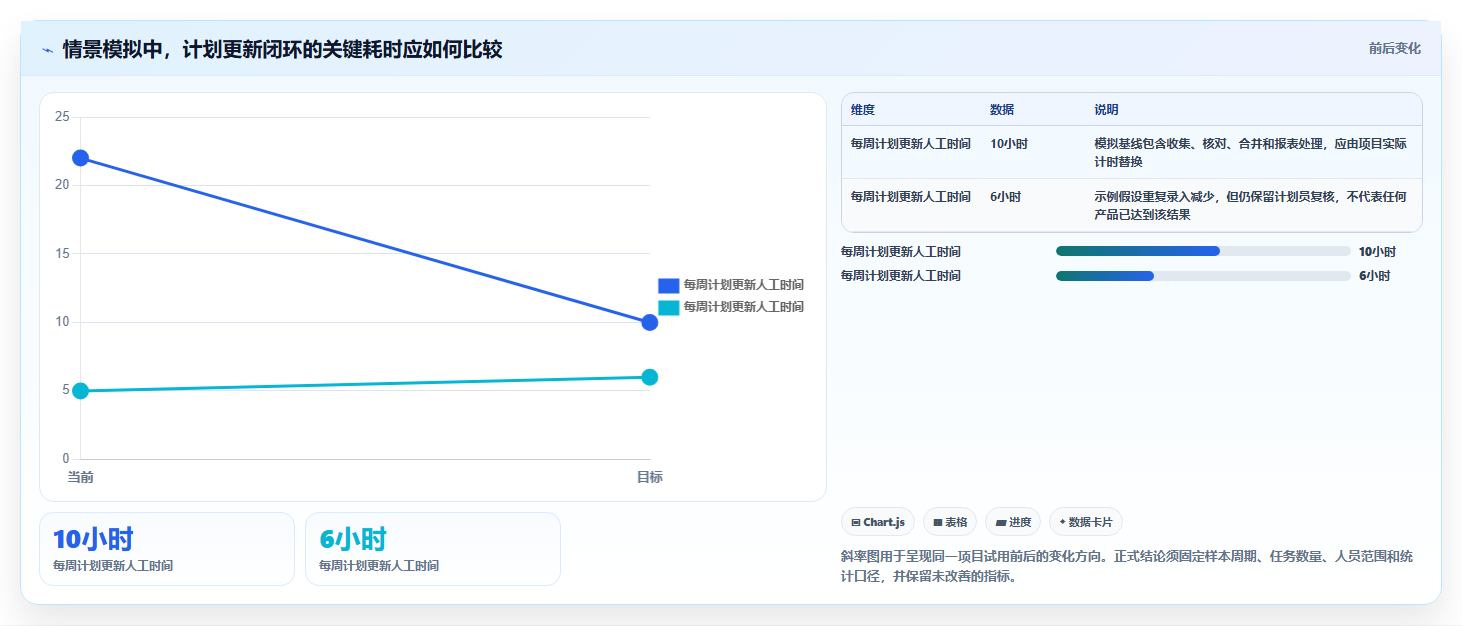 项目经理必看：2026年筑业网络计划软件选型指南 - 5大工具详细对比
