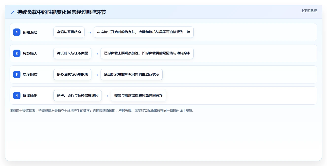 如何挑选最适合你的电脑性能测试工具?2026年选购指南