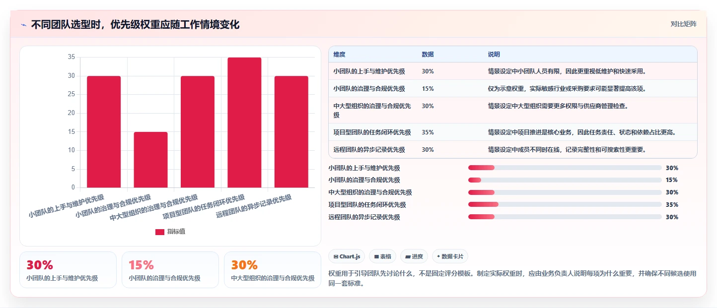 2026 年最值得关注的 7 大团队协作软件推荐