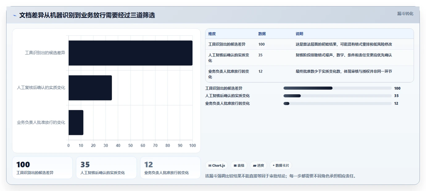 2026年必备:6款顶级文档在线比较工具全面对比