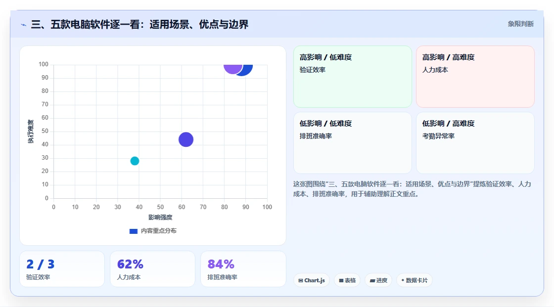 三、五款电脑软件逐一看:适用场景、优点与边界