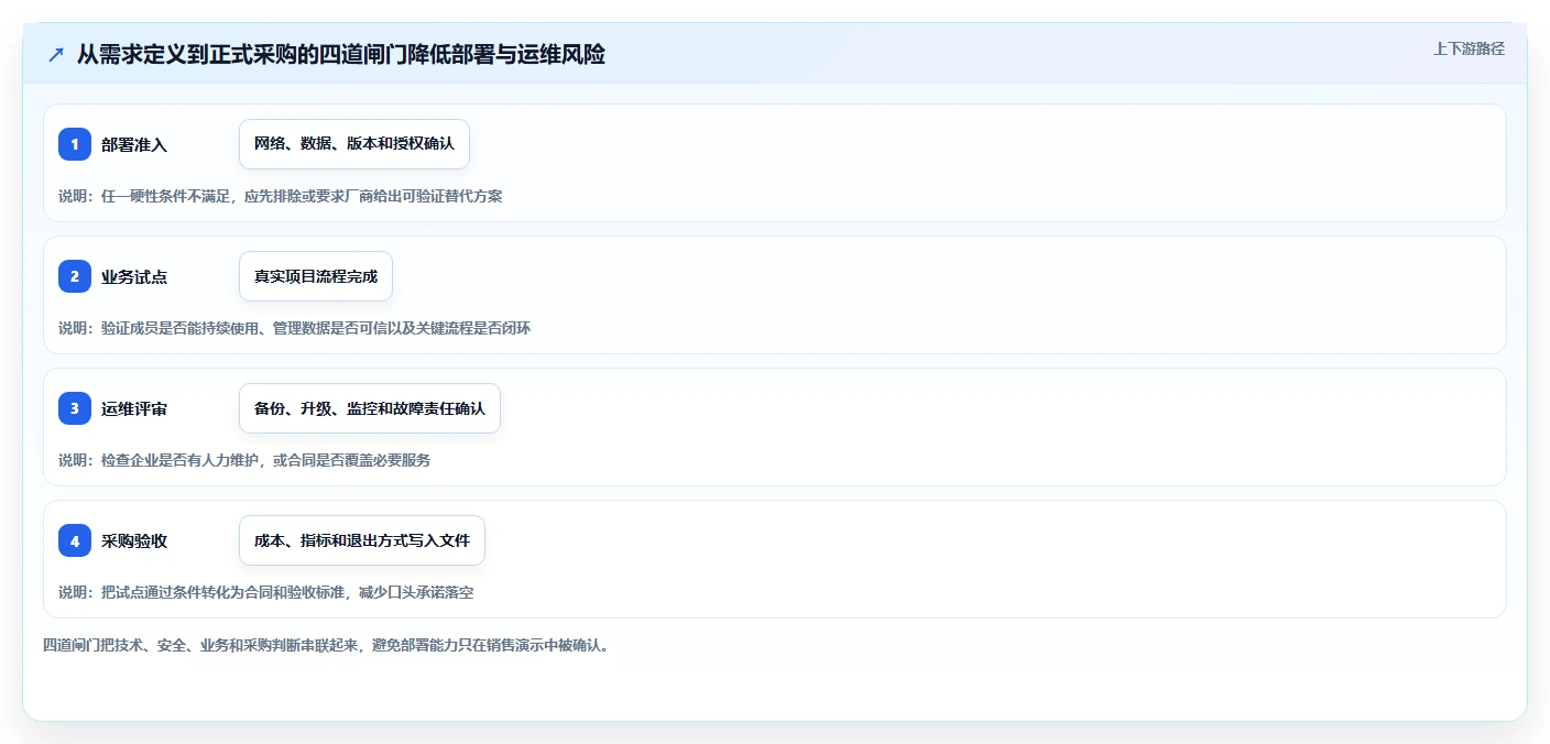 2026年支持本地化部署的10款企业级项目管理软件深度评测