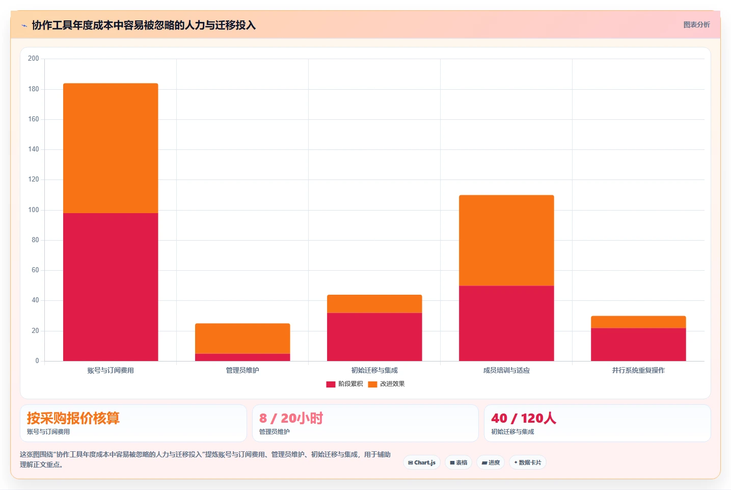 2026年效率之选:6大同步协作工具全面对比