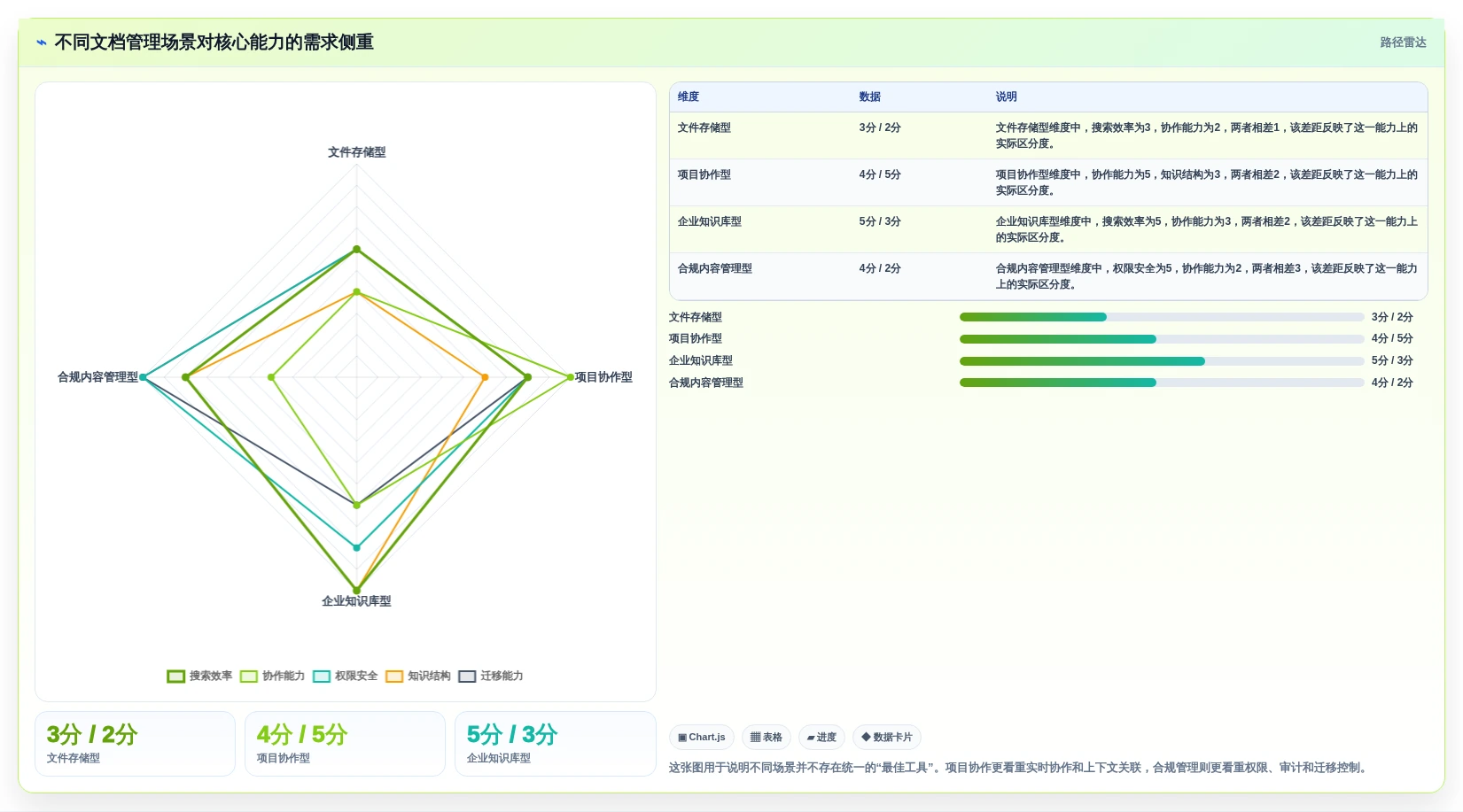 智慧办公新选择：2026年工作文档管理工具选型指南